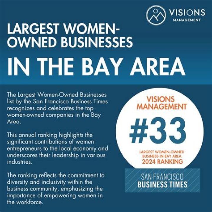 Amy Garber Net Worth