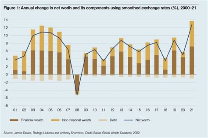 Barry Ritholtz Net Worth