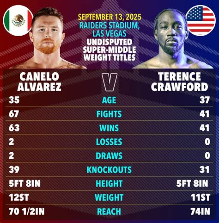 Candice Crawford Height, Weight, Net Worth, Age, Birthday, Wikipedia, Who, Nationality, Biography