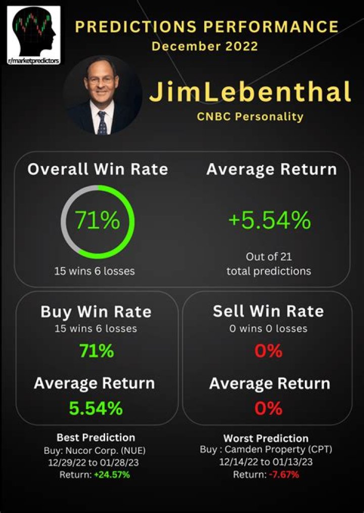 CNBC Jim Lebenthal Net Worth and Wikipedia – How Rich Is He?