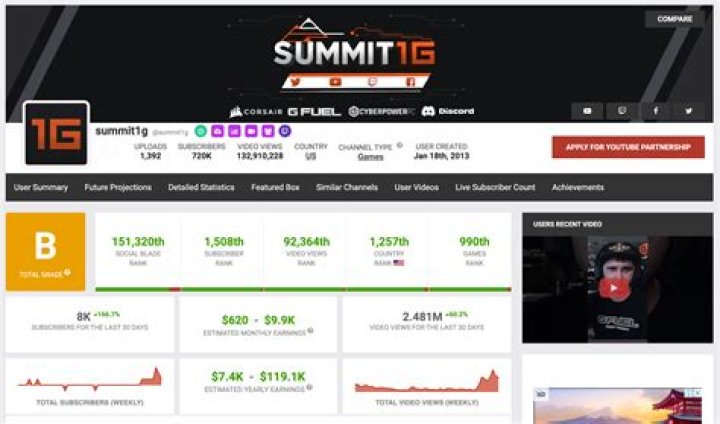 
How Does Summit1g Make Money? Understanding The Gaming Superstar’s Net Worth 