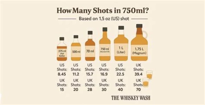 How many shots are in a 1.75 l bottle