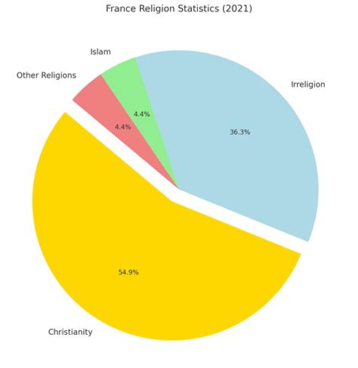 
Is Bobby Green Christian? Religion Ethnicity Parents And Family 