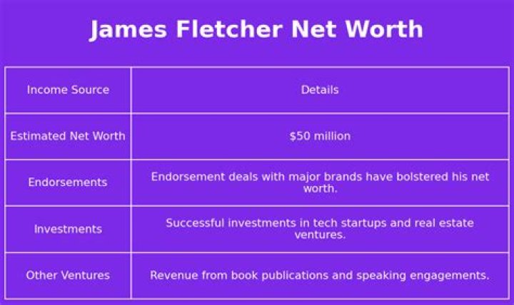 James Fletcher Net Worth