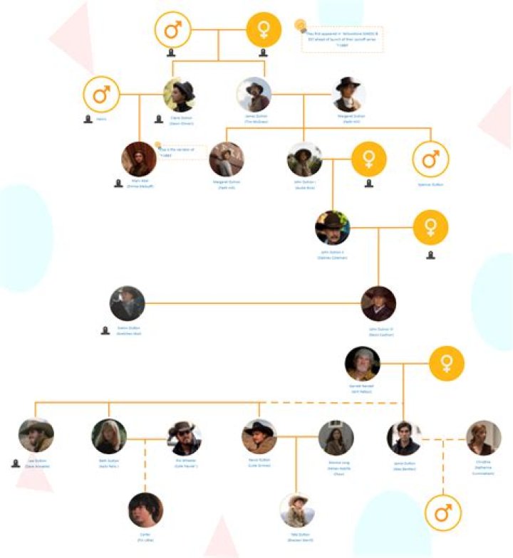 
Kevin Love Family Tree with Stan Love and Karen Love 