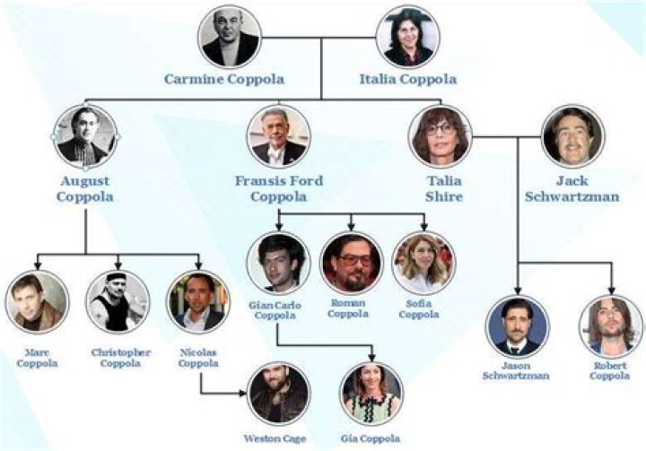 Law And Order Actress Alicia Coppola Relationship To Hollywood’s Coppola Family, Tree Explained