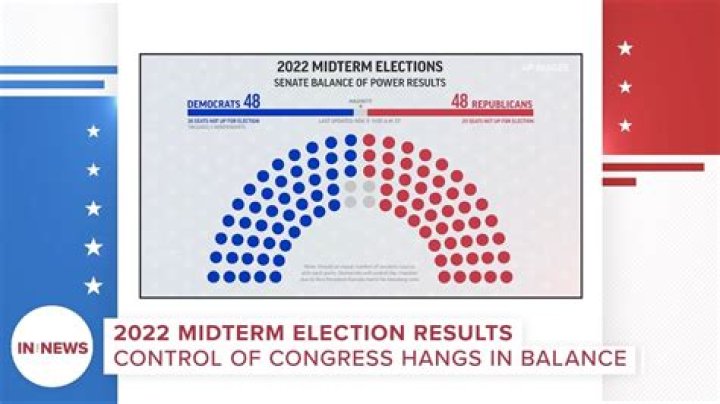 
Midterm Elections Are One Week Away — Here’s Where Democrats and Republicans Currently Stand 