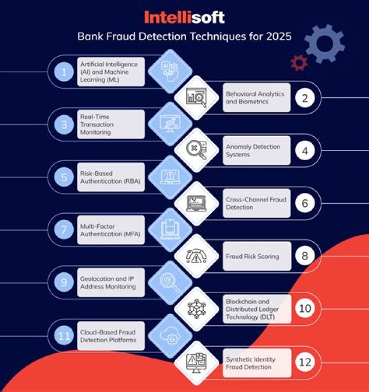 
Mumbai-based firm booked for bank fraud 