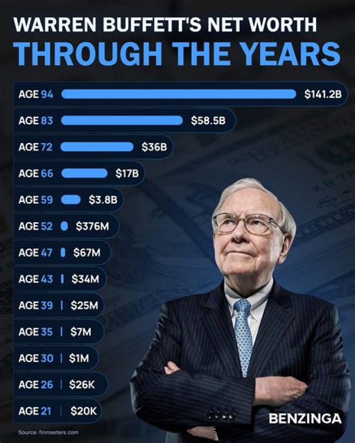Nathan Hanslip Age and Net Worth – Facts on Yo Telecom CEO