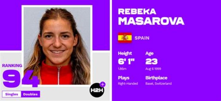 
Rebeka Masarova Height, Weight, Net Worth, Age, Birthday, Wikipedia, Who, Nationality, Biography 