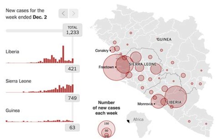 
Seven confirmed cases amid Uganda’s rare strain of Ebola virus 