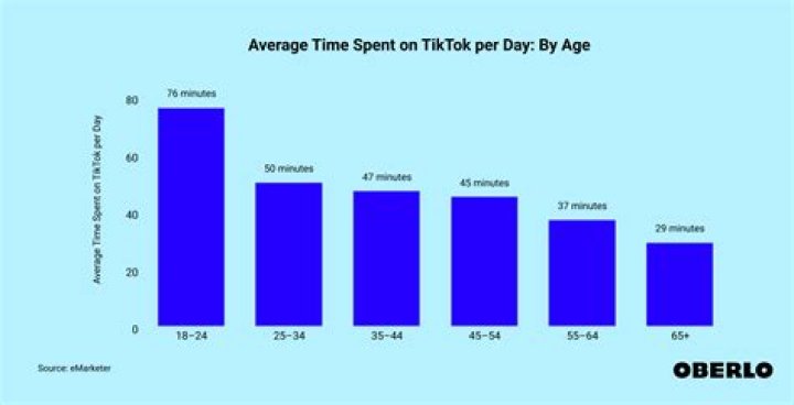 Spents TikTok Age Height: How Tall Is TikTok Star?