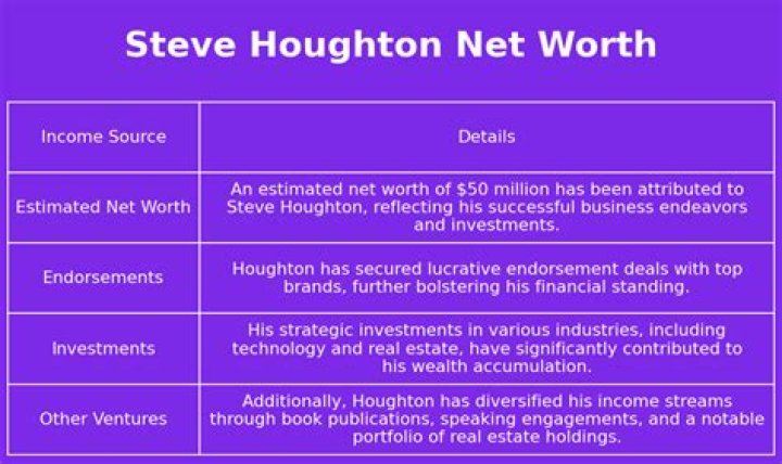Steven Houghton Net Worth