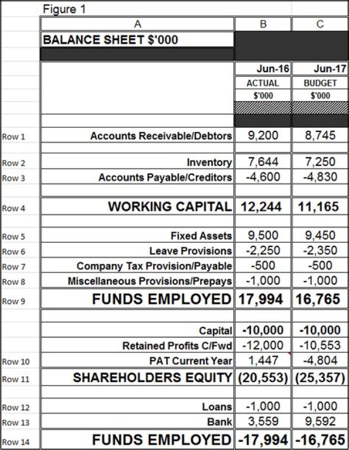 What does it mean to balance your budget