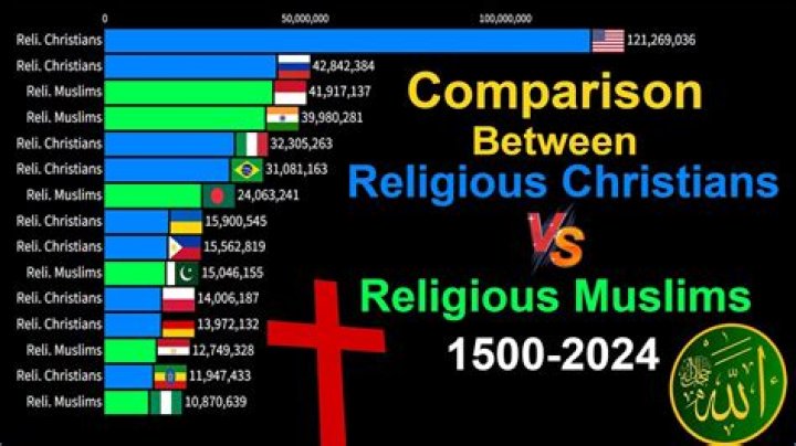 
What Is Mike Pence’s Ethnicity? Religion -Is He Christian Or Muslim Or Jewish? 