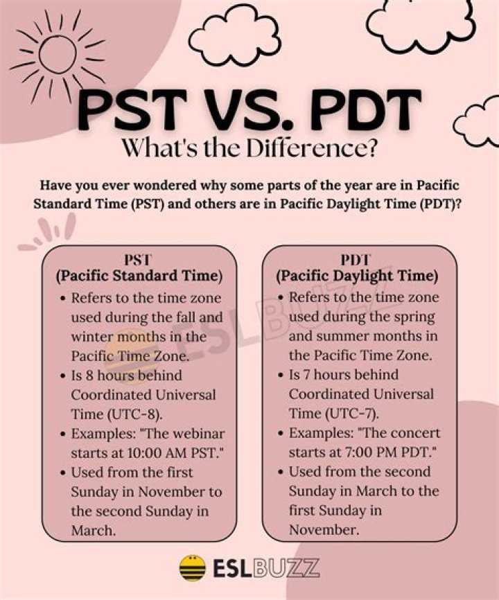 What is the Difference Between PST and PDT