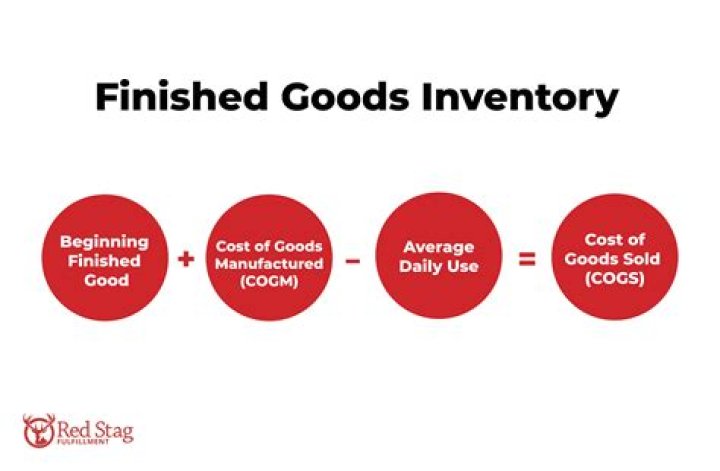 Which of the following costs is included in the finished goods inventory