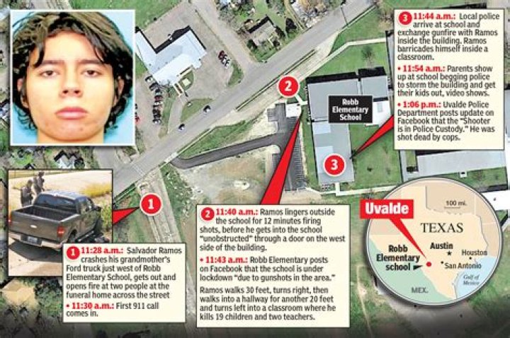 
Who Was Salvador Ramos Dating? Texas School Shooter Family And Weapon Details 