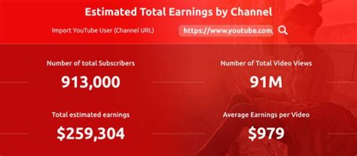 Daily Dainá net worth, income and estimated earnings of Youtuber channel