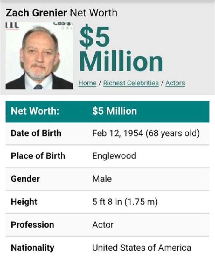 Zach Grenier Net Worth